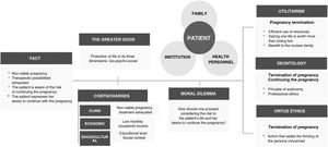 Analysis based on normative systems and application of the integrated approach.