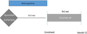 Study schema.