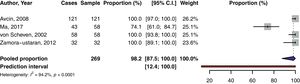 Forest plot of the prevalence of general thrombosis in subjects with primary antiphospholipid syndrome and subjects with secondary antiphospholipid syndrome.