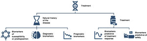 Types of biomarkers in health.