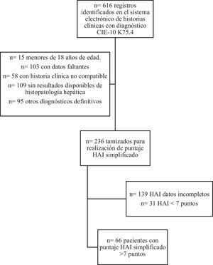 Flow chart of study screening.