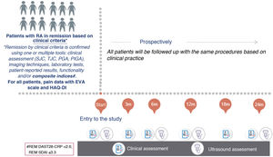 Diagram of the design and study development. Diagram of the design and study development.