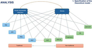 Theoretical model.