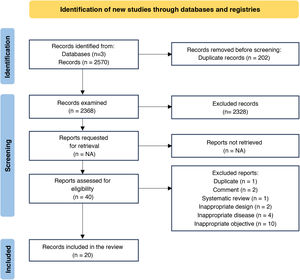 Flowchart of reviewed studies.