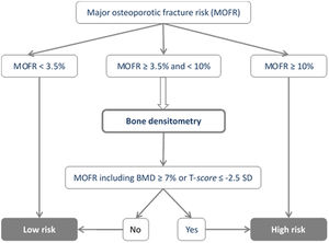 Classification algorithm.