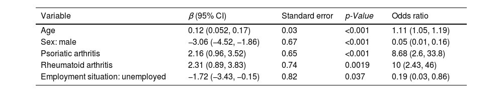 Tables
