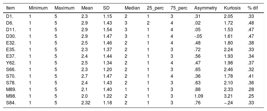 Tables