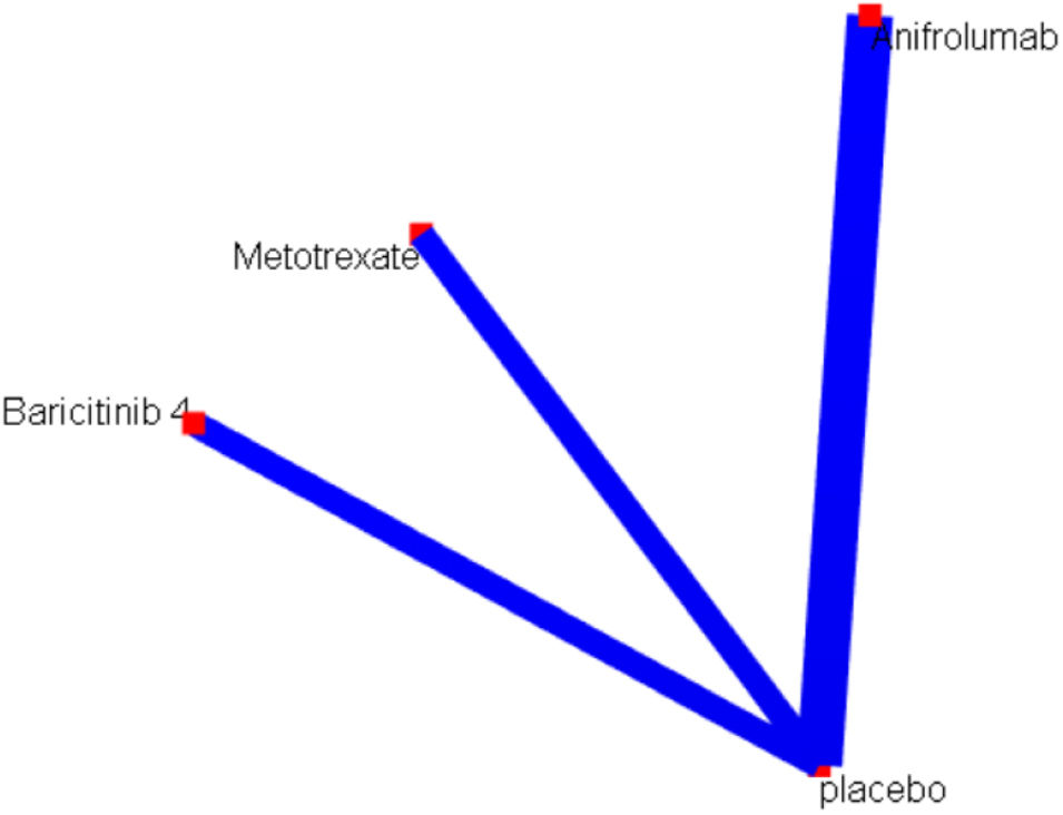 Systematic review and network meta-analysis of interventions for ...