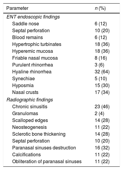 Tables