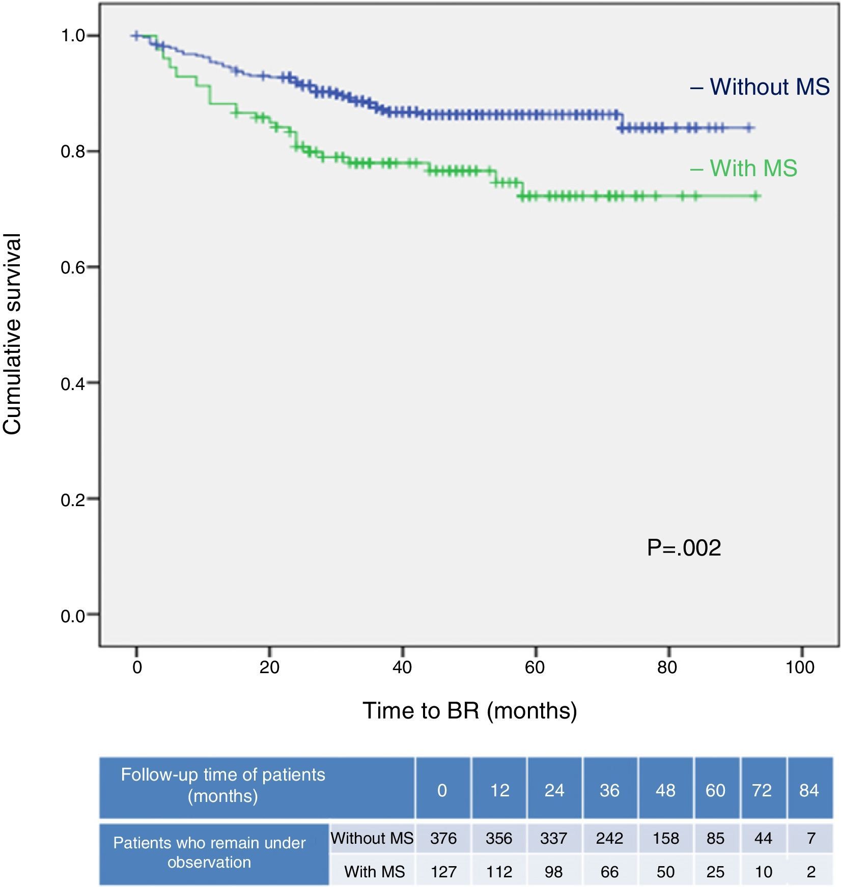 The association between metabolic syndrome and prostate cancer: Effect ...