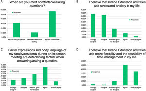 Engagement of residents with online education models and in-person meetings. A. Location of where residents feel most comfortable asking questions. B. Stress and anxiety with online education models. C. Facial expression influence on question asking. D. How residents feel Online education models influences time flexibility.