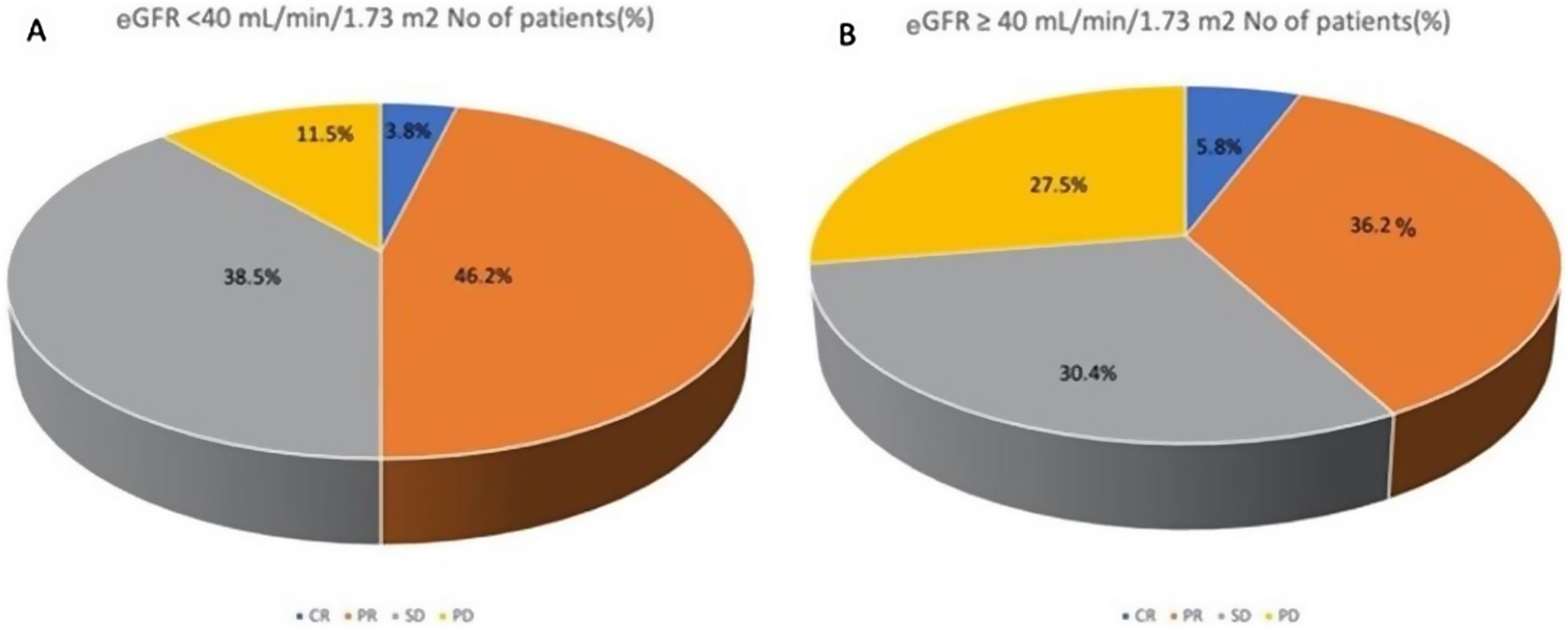 Safety and efficacy of nivolumab therapy in patients with metastatic ...