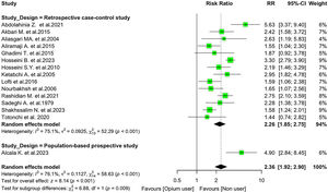 Impact of opium on bladder cancer incidence: A systematic review and ...