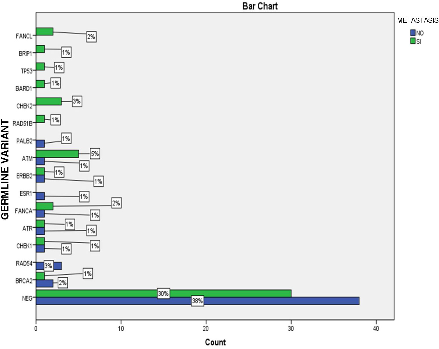 Prevalence of DNA-Repair Gene mutations in Mexican men with prostate ...