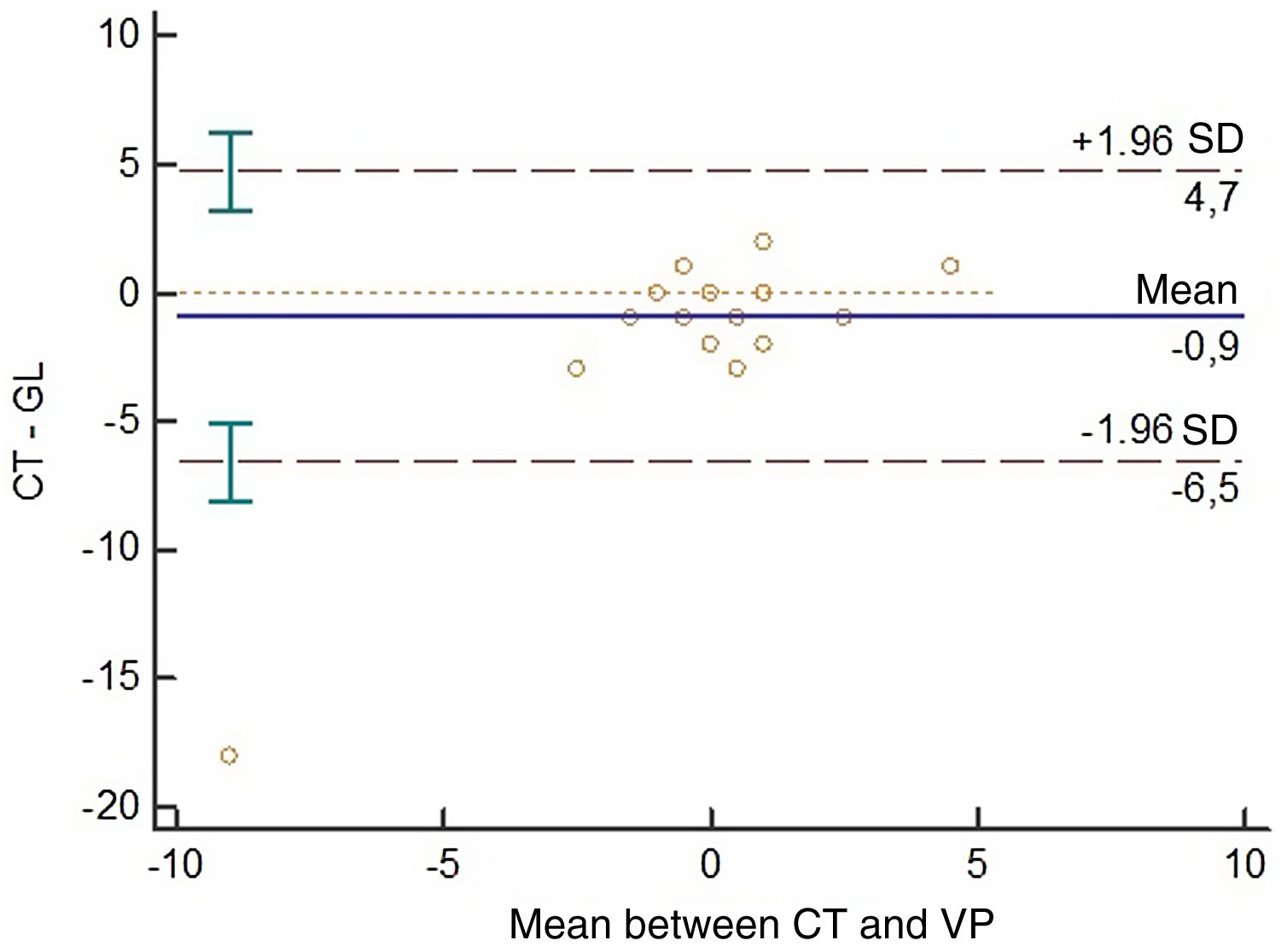 Study of reliability and validity of VOG Perea® and GazeLab® and ...