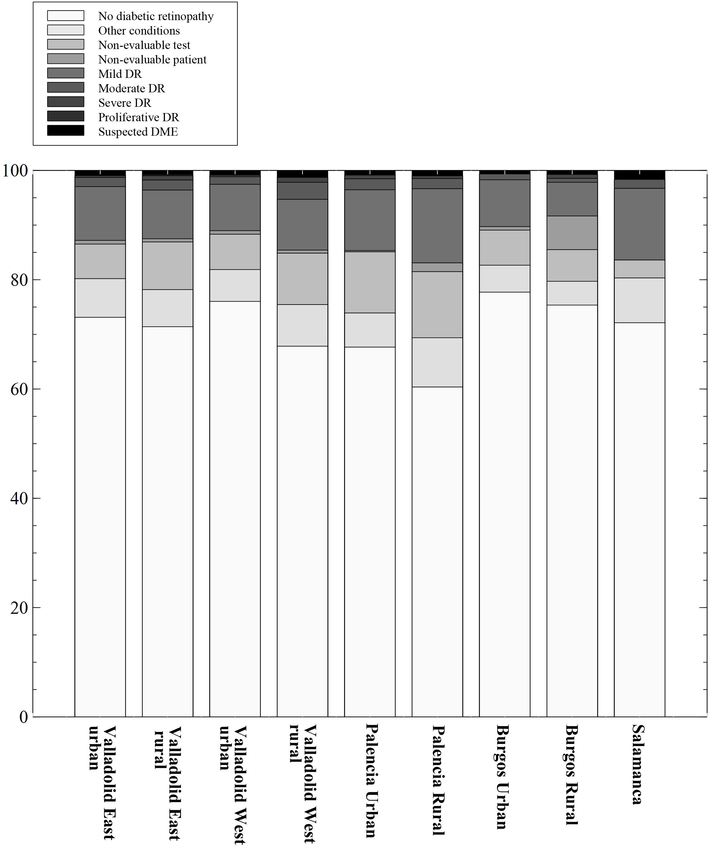 Analysis of the prevalence of diabetic retinopathy in a telemedicine ...