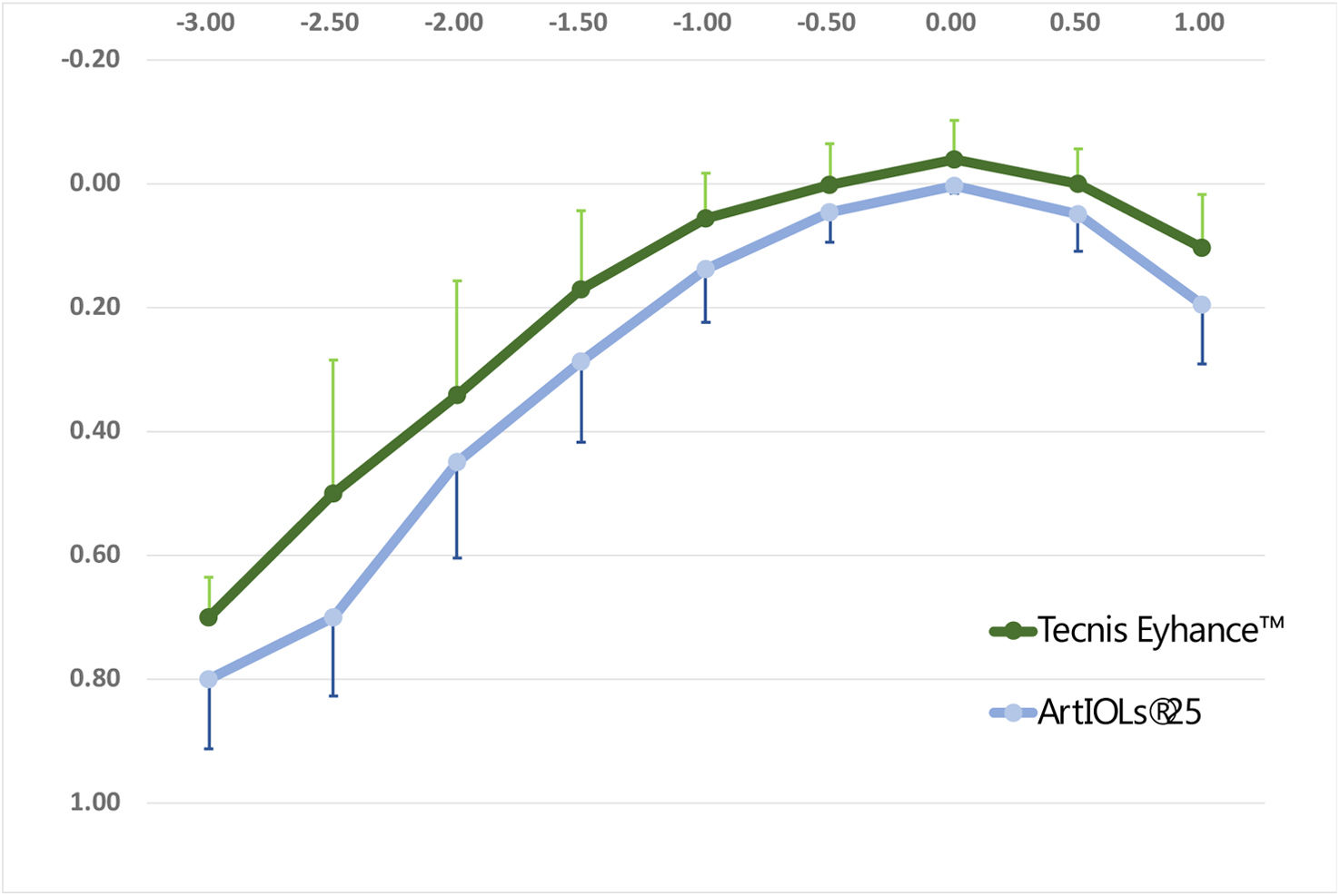 Assessment of visual performance and quality of life obtained with two ...