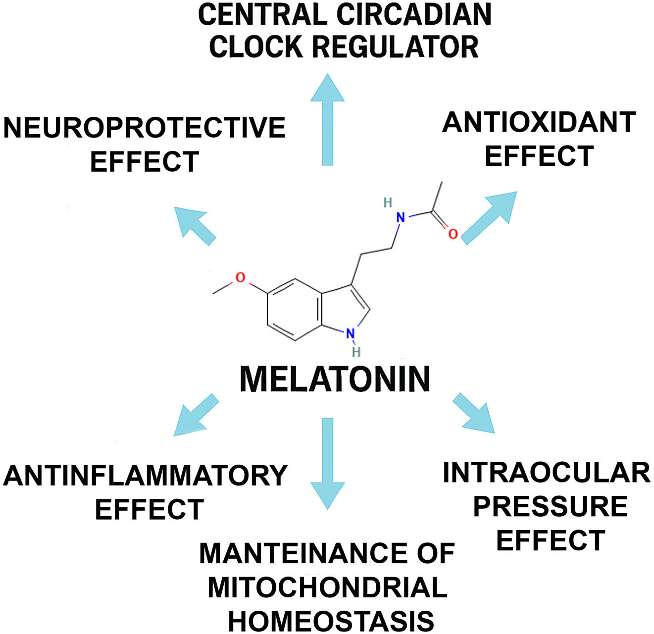 http www.elitepeptides.com melanotan-2-mt2-10mg-buy-1-get-1-free Melatonin and glaucoma: Current insights and clinical prospectives cleansing