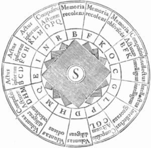 Diagram illustrating the powers of the rational soul (Figure S), contained in the Latin edition of Maguncia (1722) from the work Arte demostrativa (1283), by Raimundo Lulio (1232–1316).