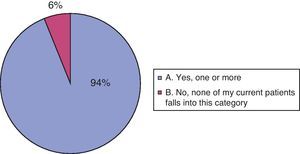 Question 2: Can you identify any of your current paediatric neurology patients from outpatient services or the hospital ward as having life-limiting diseases, that is, incurable diseases that result in premature death?