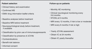 Recommended measures for selection and follow-up of patients during natalizumab treatment (EMA: European Medicines Agency; AE: adverse events; NTZ: natalizumab; MRI: magnetic resonance imaging; JCVAb: anti-JC virus antibodies; IC: informed consent).