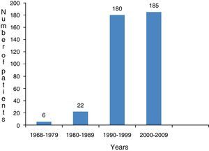 Number of new cases of autism spectrum disorders per year.