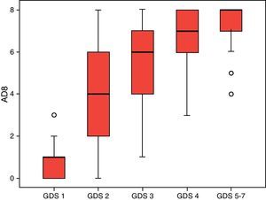 Assessing the diagnostic accuracy (DA) of the Spanish version of the ...