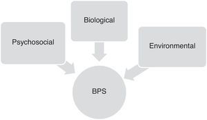 Factors involved in the aetiology of behavioural and psychological symptoms