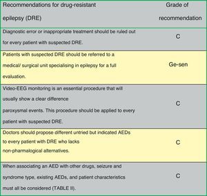 Recommendations for drug-resistant epilepsy.