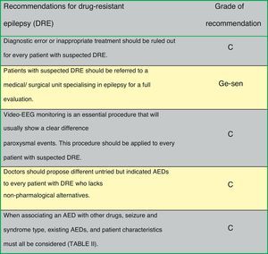 Recommendations for drug-resistant epilepsy.