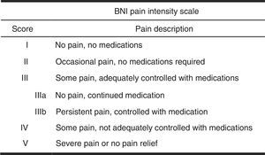 Barrow Neurological Institute (BNI) pain intensity scale to assess the level of pain in patients with trigeminal neuralgia. BNI values I–III were considered to indicate good outcomes whereas BNI values IV and V indicate poor response to treatment.