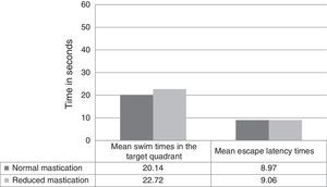 Results from tests evaluated in the recall phase.