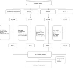 Flow chart illustrating the article selection process.