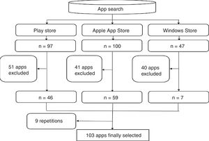 Results of the search of mobile application marketplaces.