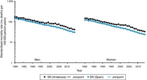 Standardised cerebrovascular disease mortality rates and Andalusia/Spain mortality rate ratio by sex (1980-2014). SR: standardised rate.