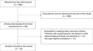 Flow diagram summarising the article selection process.