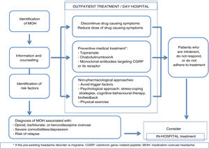Management of medication-overuse headache.