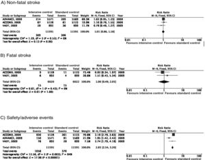 Metabolic control for stroke prevention in patients with type 2 diabetes mellitus.