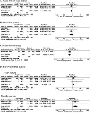 Thiazolidinediones for stroke prevention in patients with type 2 diabetes mellitus.