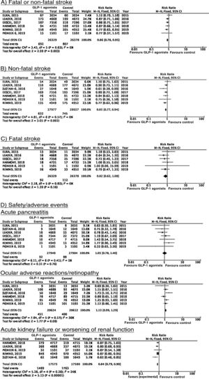 GLP-1 receptor agonists for stroke prevention in patients with type 2 diabetes mellitus.