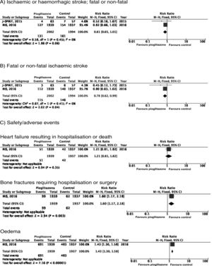 Antidiabetics in patients with prediabetes or insulin resistance and history of stroke.