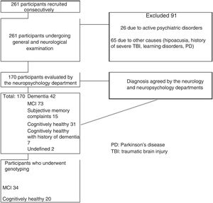 Flow chart of the patient selection process.