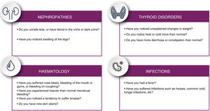 Proposed checklist of symptoms indicating complications and adverse reactions.