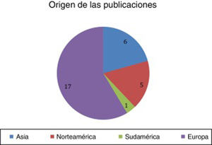 Articles reviewed, by geographical region.