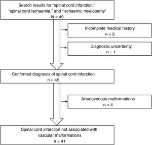 Flow diagram of the patient selection process.