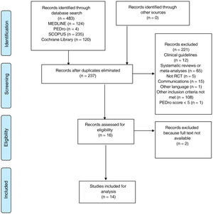 Flow chart illustrating the patient selection process.
