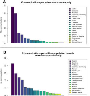 Communications presented by autonomous community. A) Number of communications presented by autonomous community. B) Number of communications presented in each autonomous community per million population.
