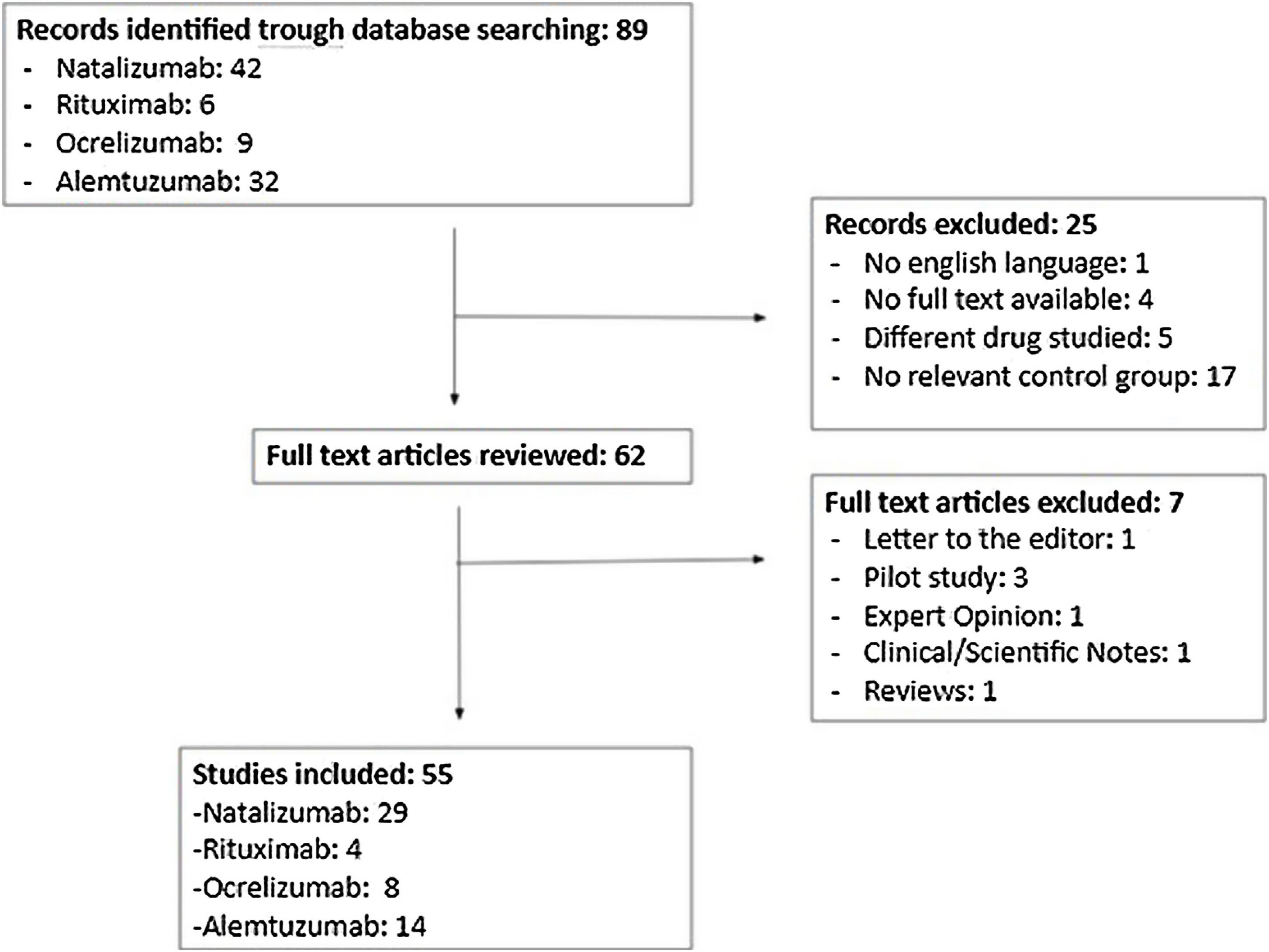 Systematic review of gender bias in clinical trials of monoclonal ...