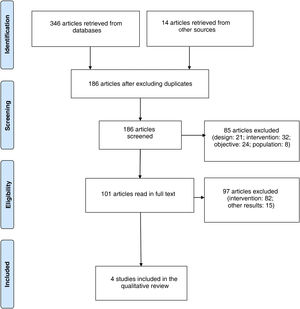 Flow chart illustrating the study selection process.