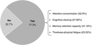 Difficulties performing workplace tasks.